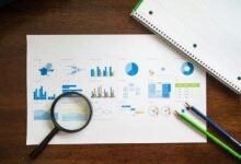 corporate investment identifiers listed