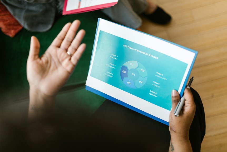 executive strategy and overview